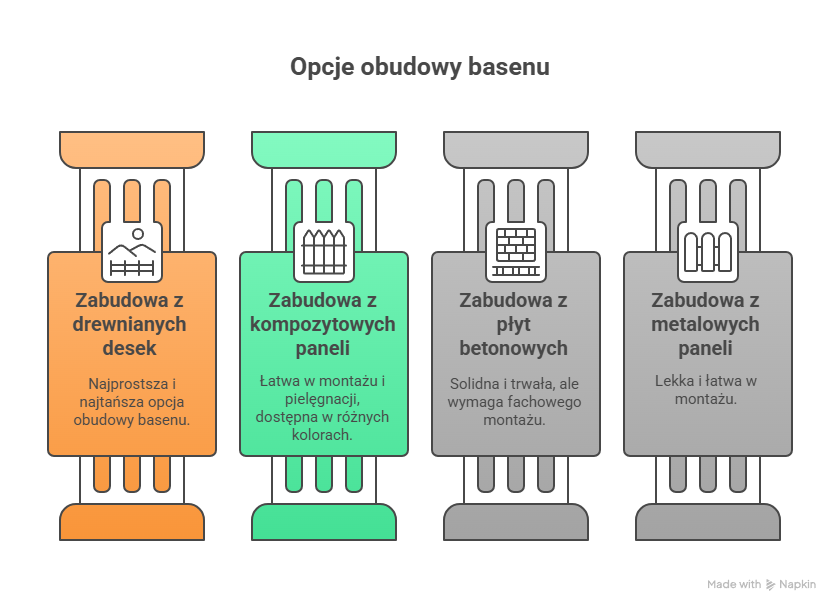 Obudowa basenu - infografika